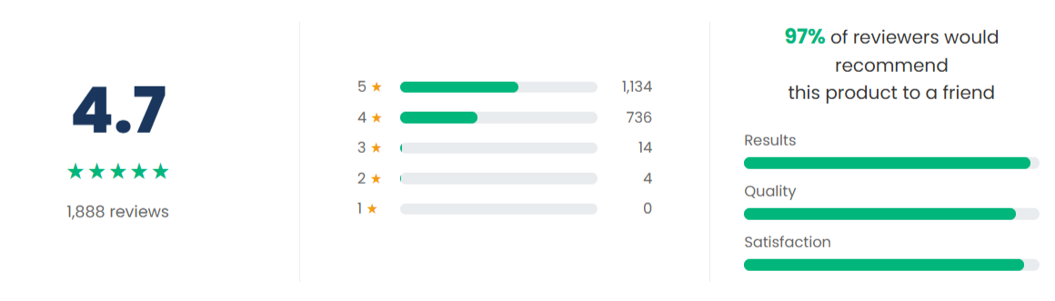 Clima Heaters overall ratings