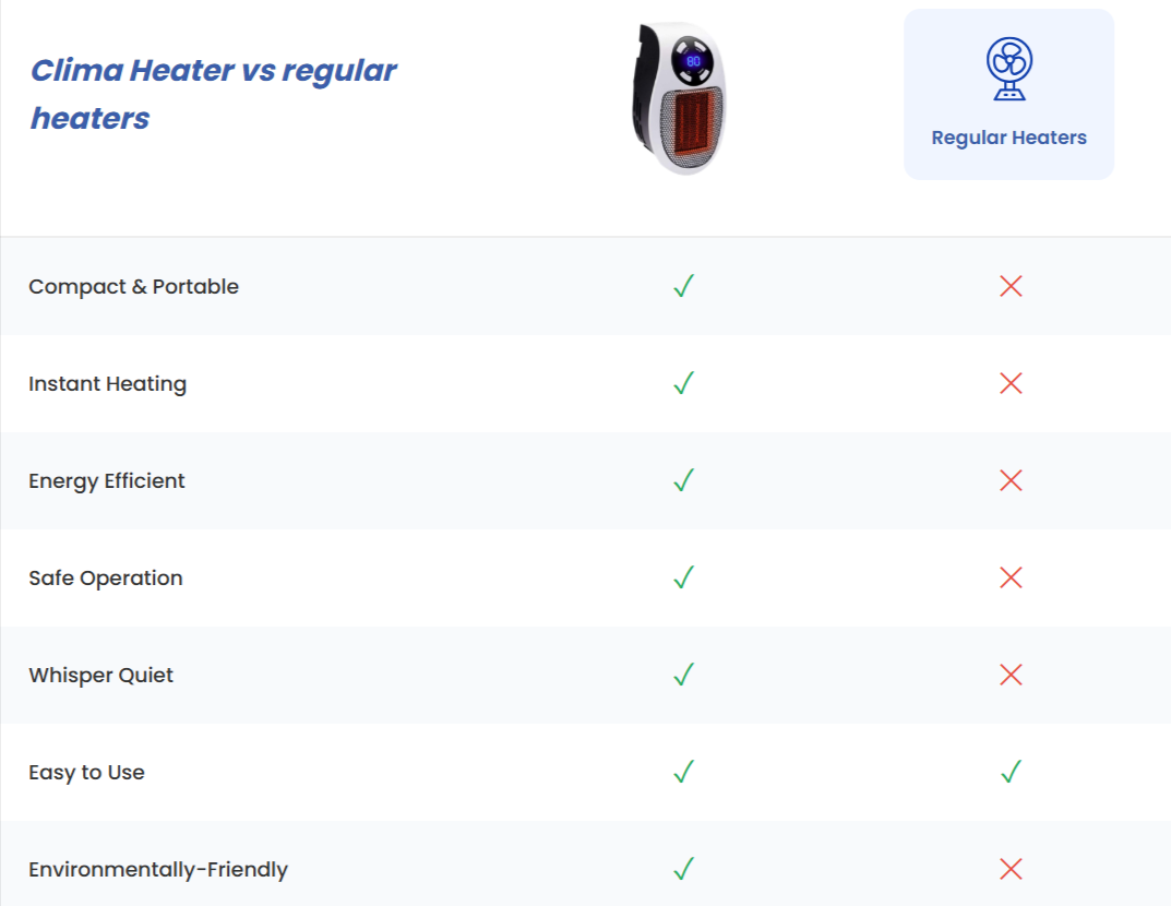 Clima Heaters vs other product