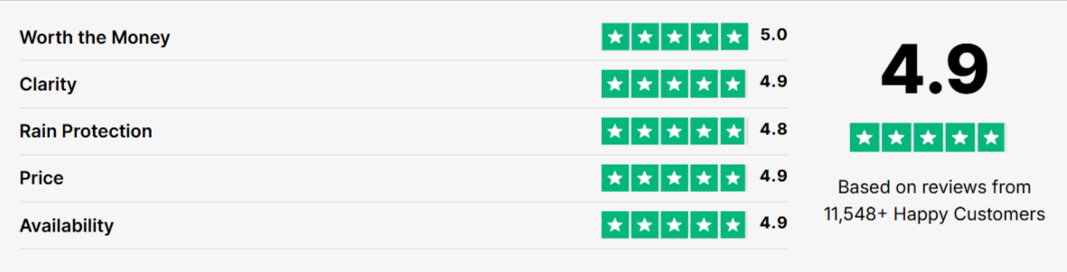 Glass Recon Windshield Cleaning Tool Certifications