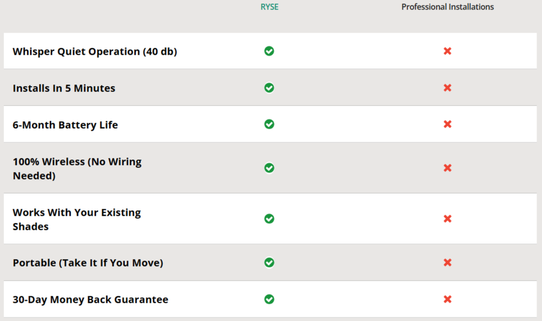 RYSE SmartShade vs Others